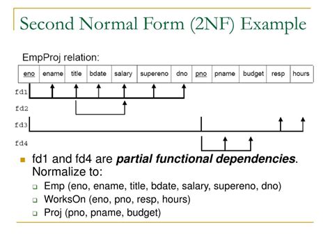 PPT - Ch 7: Normalization-Part 2 PowerPoint Presentation, free download ...