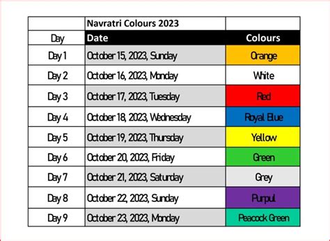 Sharad Navratri 2023: A List of the 9 Significant Colors for Each Day ...