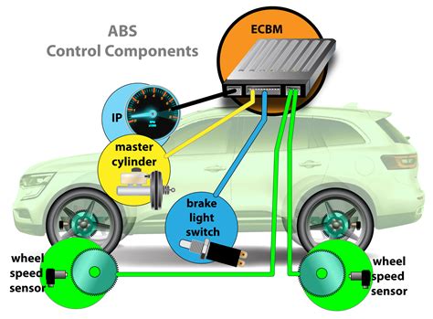 A Closer Look: Anti-Lock Braking (ABS) System Operation