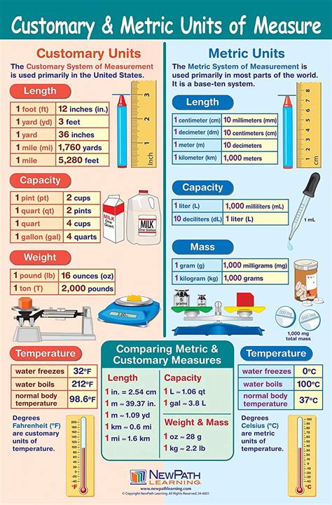 Metric System Of Measurement, Measurement Math Centers, Converting ...