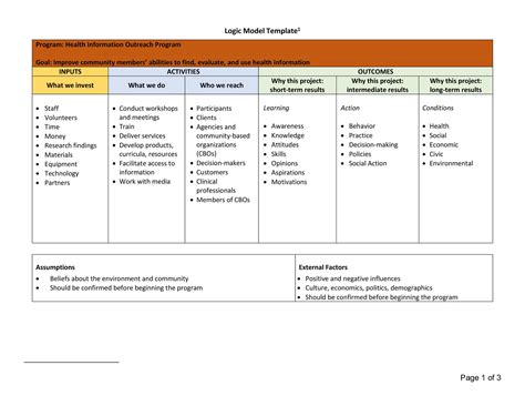 More than 40 Logic Model Templates & Examples ᐅ TemplateLab