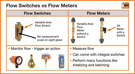 All About Flow Switches - KOBOLD USA