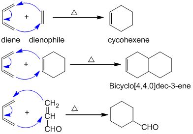 Alicyclic compounds: Cyclic aliphatic compounds