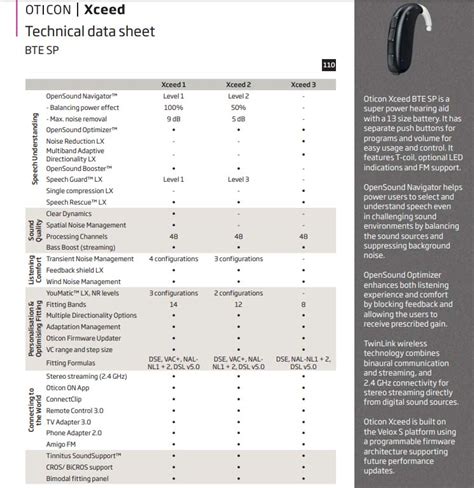 Oticon Xceed Power BTE | Sandgate Hearing Aid | Shop Online