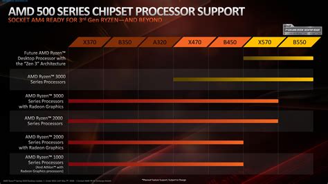 Gigabyte X570 motherboards are ticking time bomb! | Page 2 | Overclock.net