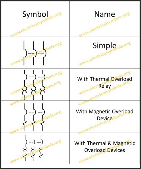 Circuit Breaker Diagram Symbol