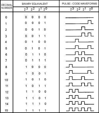 Binary Numbers 1 10