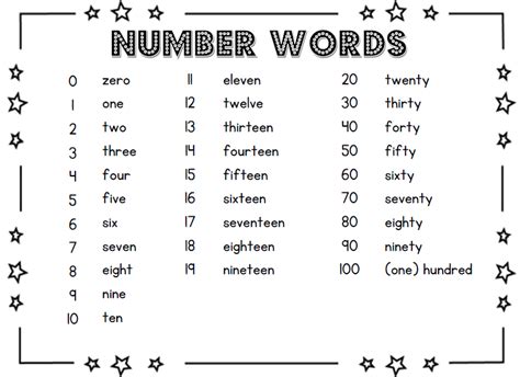 Practice Numbers and Spelling with Printable Number Words Worksheet