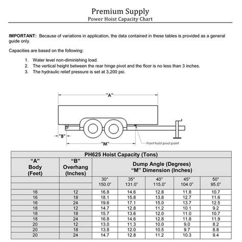 12 Ton (24,000 lb) Dump Trailer Hydraulic Scissor Hoist Capacity Chart ...