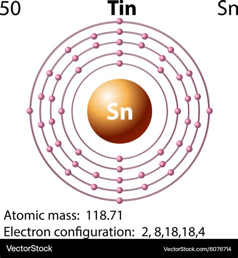 Symbol and electron diagram for tin Royalty Free Vector