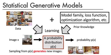 Deep Generative Models - Jiacheng Li @ USTC