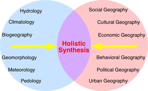 Examples Of Physical Geography | galleryhip.com - The Hippest Galleries!