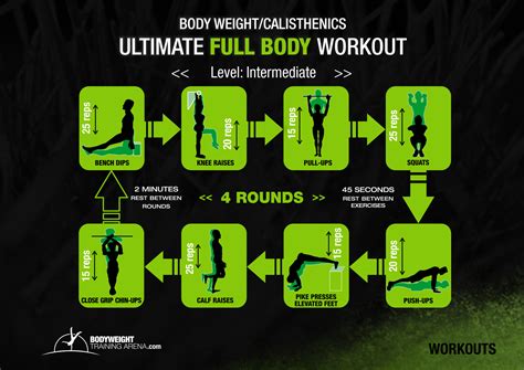 best calisthenics workout - Body Weight Training Arena