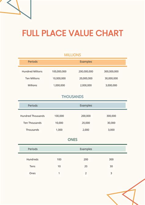 Free Full Place Value Chart Template - Edit Online & Download ...