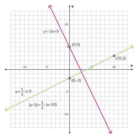 Perpendicular Line Calculator Sale Online | cityofclovis.org