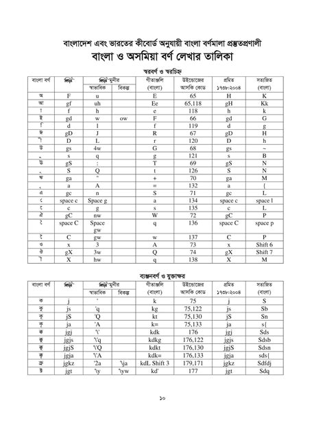 Bijoy Bangla Typing Sheet - bopqelaw