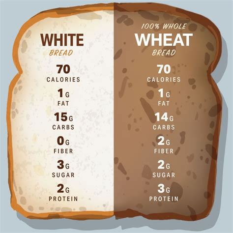 Can Bread Be Healthy? | Nutrition | MyFitnessPal Sprouted Grain Bread ...