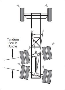 BFN TRUCK & TRAILER ALIGNMENT