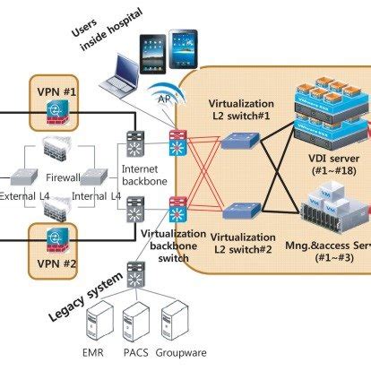 Overall system architecture of virtual desktop infrastructure (VDI ...