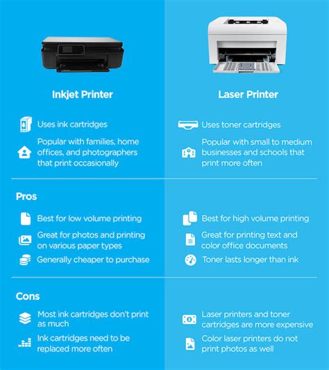 Inkjet Vs Laser: Choose Your Perfect Printer Match!