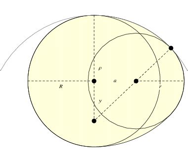 Oval -- from Wolfram MathWorld