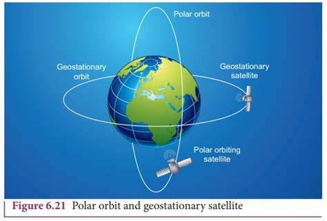 Geo-stationary and polar satellite