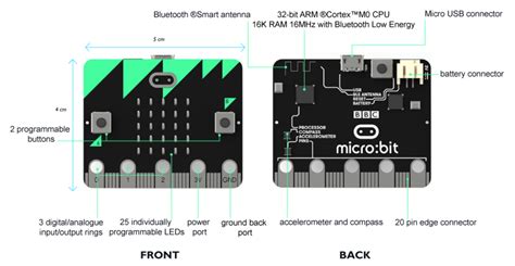 The micro:bit Matters – Invent To Learn