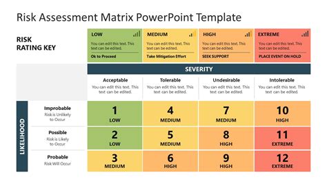 Risk Assessment Matrix PowerPoint Template - SlideModel