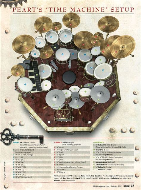 Neil Peart Drum Kit