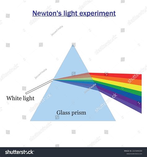 Newtons Light Experiment White Light Glass Stock Vector (Royalty Free ...