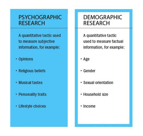 3 Psychographic Gems You MUST Know About Customers (Examples)