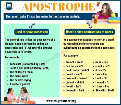 Apostrophe Rules: When to Use an Apostrophe with Examples - ESL Grammar ...