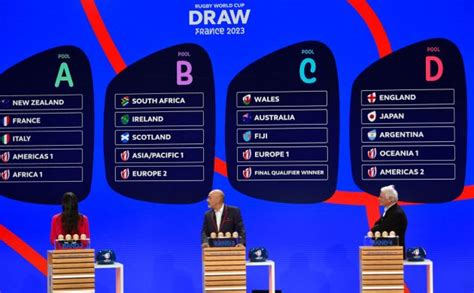 The Rugby World Cup 2023 Pool Draw - Rugby World