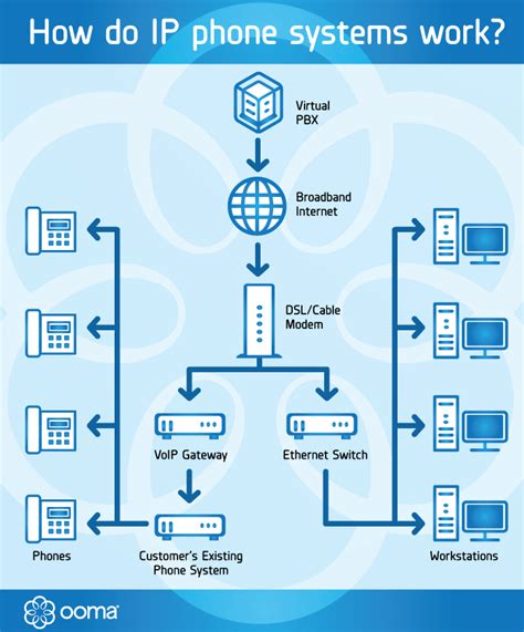 IP Phone Systems - How They Work for Businesses | Ooma Canada