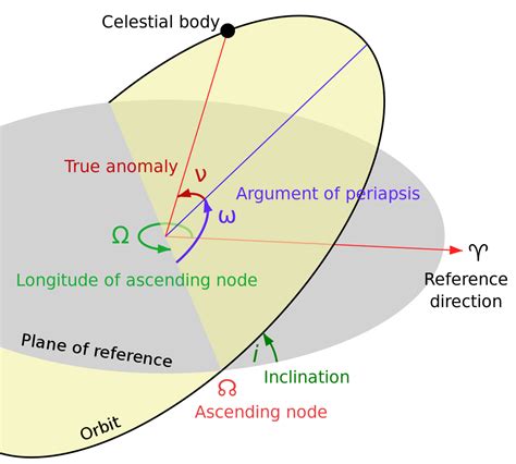 Milankovitch Cycles and Climate: Part II – Orbital Eccentricity ...