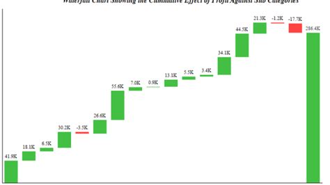 Advanced Charting : Waterfall Charts in Tableau – Data Vizzes