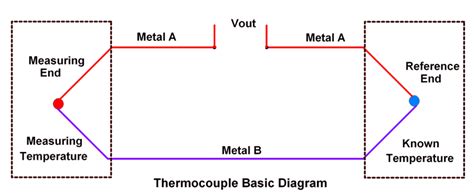 Thermocouple Complete Guide with Arduino Interfacing | Sensors an..