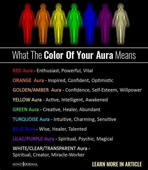 How To See Your Aura And What Each Color Means | Aura colors meaning ...