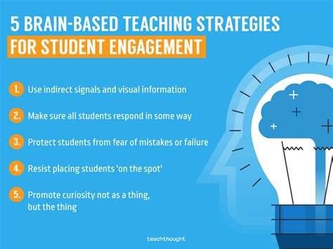 5 Brain-Based Teaching Strategies For Student Engagement