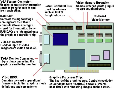 Graphic Card Components