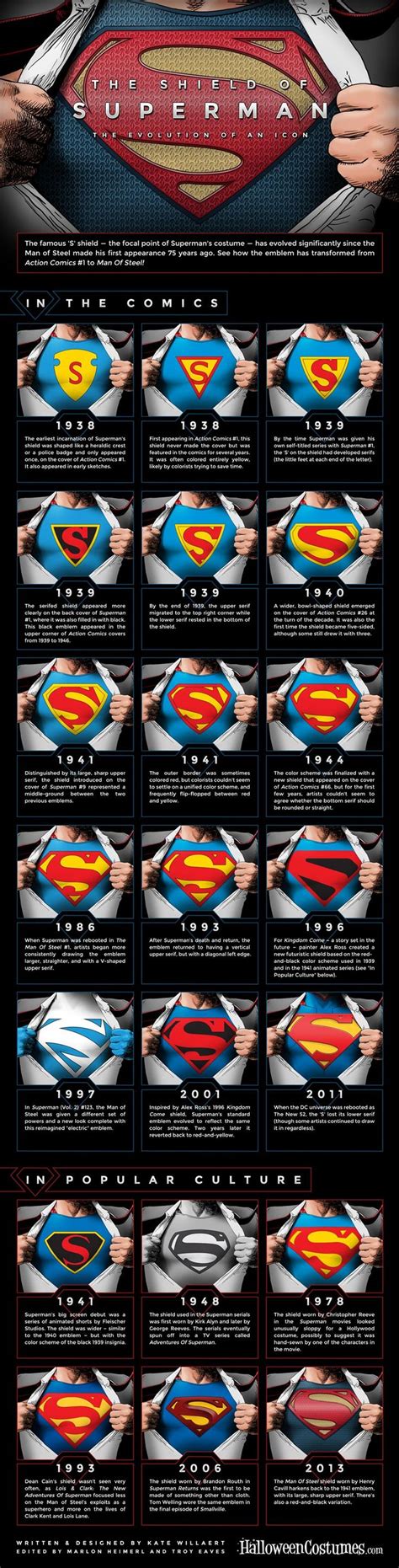 Superman Logo Evolution - iNFOGRAPHiCs MANiA