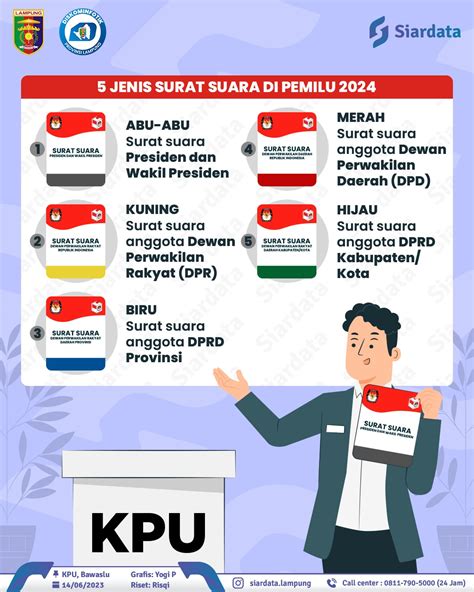 Kenali 5 Surat Suara Pada Pemilu 2024 - PPID Provinsi Lampung