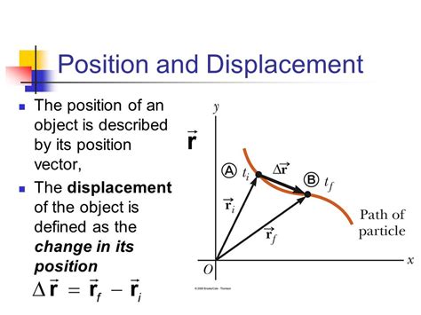 What Is Displacement Vector at Vectorified.com | Collection of What Is ...