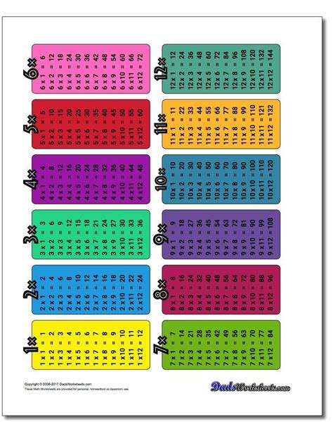 10 Viral Multiplication Chart Printable In Color