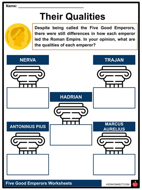 Five Good Emperors Worksheets & Facts | History, Figures, Legacy