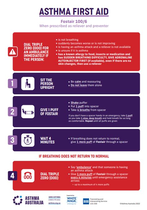 Asthma First Aid - Fostair - Asthma Australia