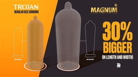 Trojan™ & Magnum™ Condom Size Chart | Trojan™