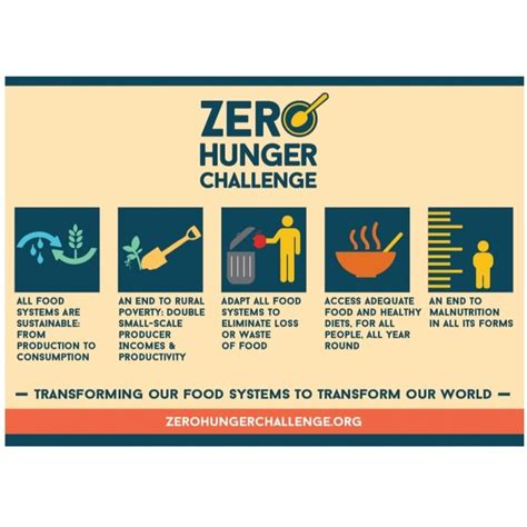 ZERO HUNGER CHALLENGE. India’s Zero Hunger Programme was… | by Manisha ...