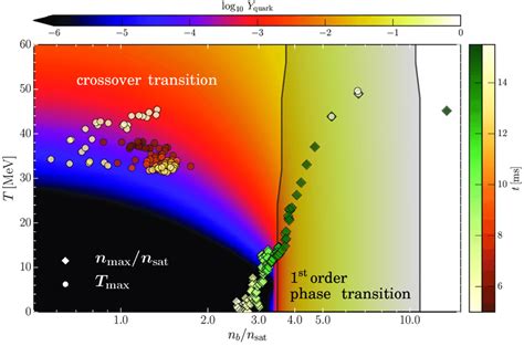 Phase diagram illustrating the properties of the phase transition by ...