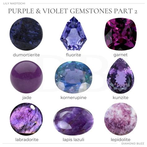 PURPLE AND VIOLET GEMSTONES in 2021 | Violet gemstone, Purple gemstone ...